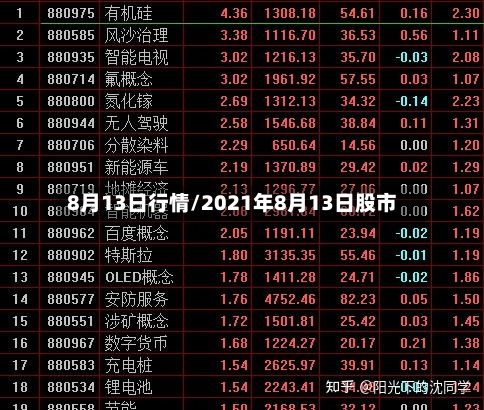 8月13日行情/2021年8月13日股市