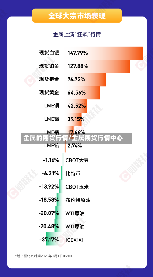 金属的期货行情/金属期货行情中心