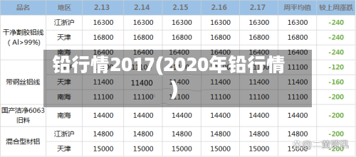 铅行情2017(2020年铅行情)