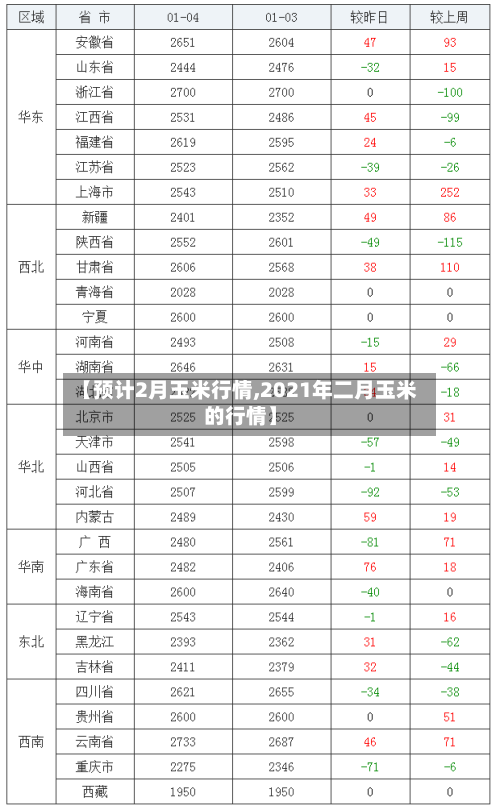 【预计2月玉米行情,2021年二月玉米的行情】
