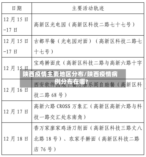 陕西疫情主要地区分布/陕西疫情病例分布在哪?-第3张图片