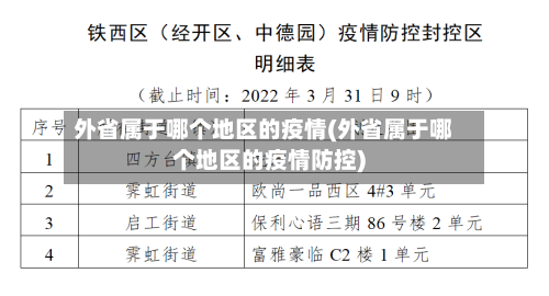 外省属于哪个地区的疫情(外省属于哪个地区的疫情防控)