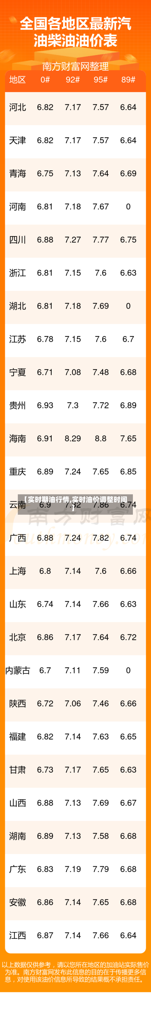 【实时期油行情,实时油价调整时间】