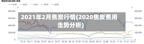 2021年2月焦炭行情(2020焦炭费用走势分析)