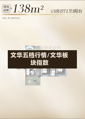 文华五档行情/文华板块指数