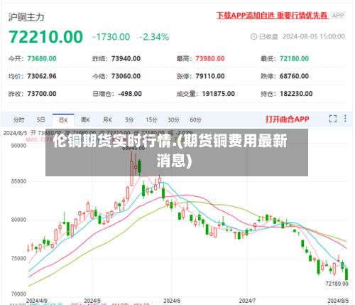 伦铜期货实时行情.(期货铜费用最新消息)