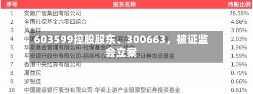 603599控股股东、300663，被证监会立案-第3张图片
