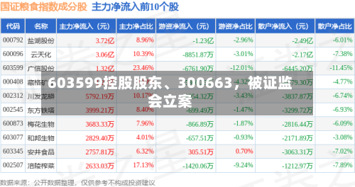 603599控股股东、300663，被证监会立案-第2张图片