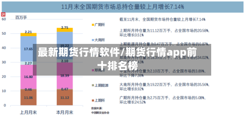 最新期货行情软件/期货行情app前十排名榜