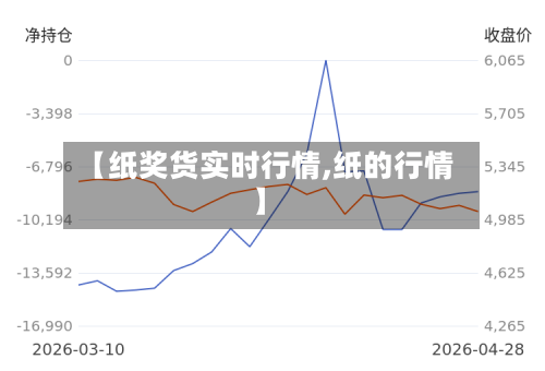 【纸奖货实时行情,纸的行情】-第2张图片