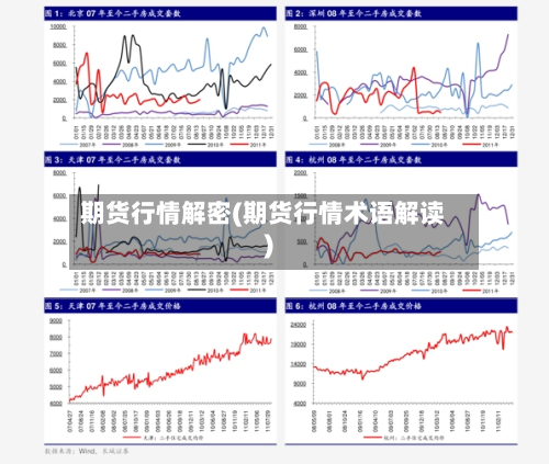 期货行情解密(期货行情术语解读)