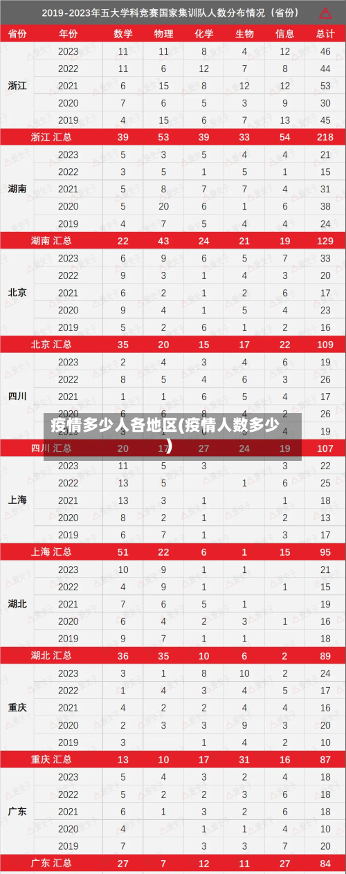 疫情多少人各地区(疫情人数多少)