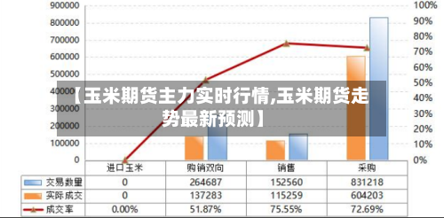 【玉米期货主力实时行情,玉米期货走势最新预测】