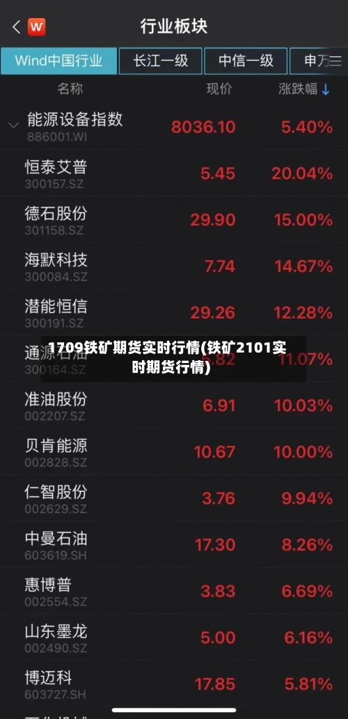 1709铁矿期货实时行情(铁矿2101实时期货行情)