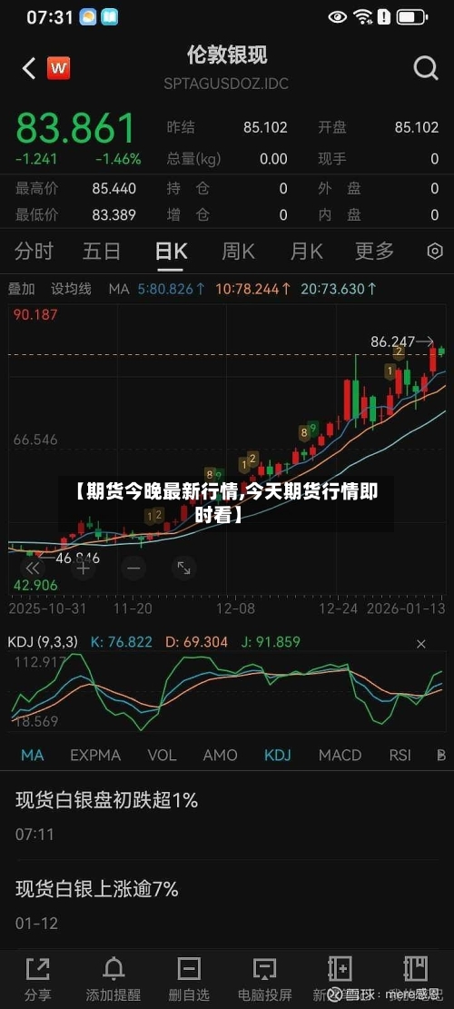 【期货今晚最新行情,今天期货行情即时看】