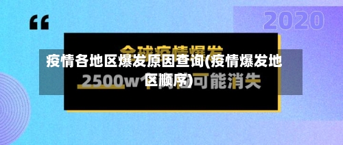 疫情各地区爆发原因查询(疫情爆发地区顺序)