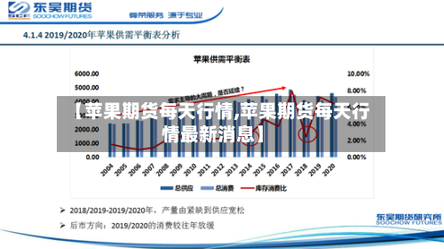【苹果期货每天行情,苹果期货每天行情最新消息】