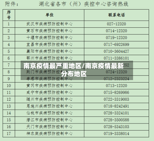 南京疫情最严重地区/南京疫情最新分布地区
