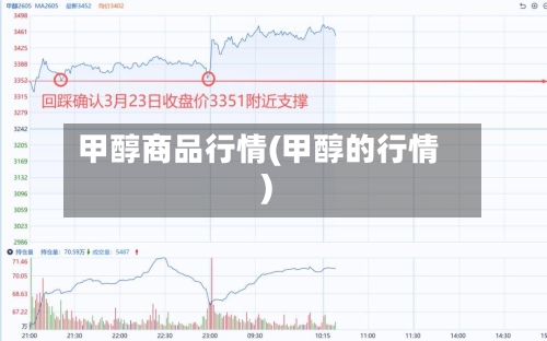 甲醇商品行情(甲醇的行情)