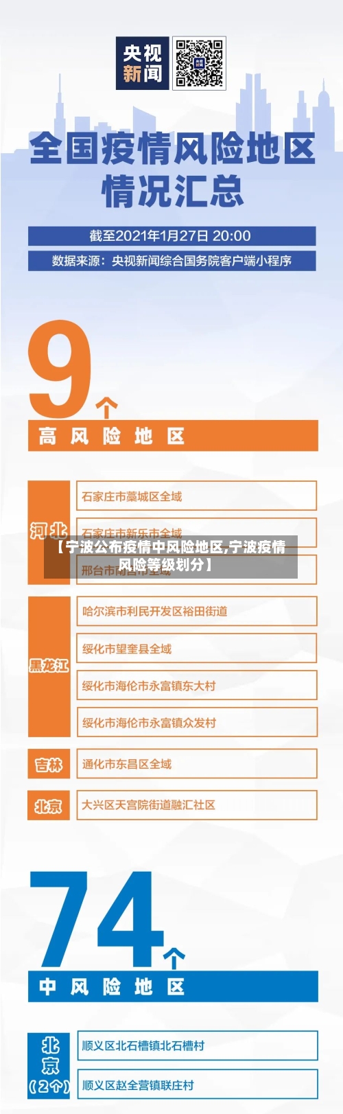 【宁波公布疫情中风险地区,宁波疫情风险等级划分】
