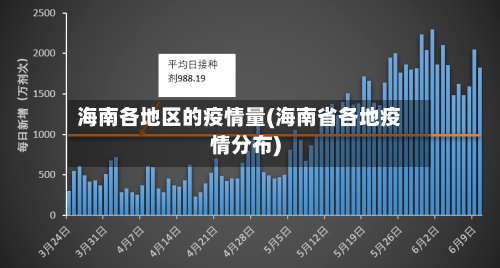 海南各地区的疫情量(海南省各地疫情分布)