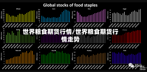 世界粮食期货行情/世界粮食期货行情走势