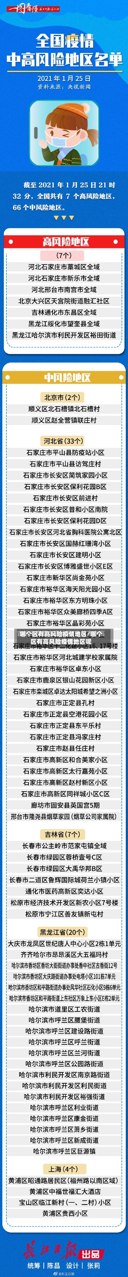 哪个区有高风险疫情地区/哪个区有高风险疫情地区呢