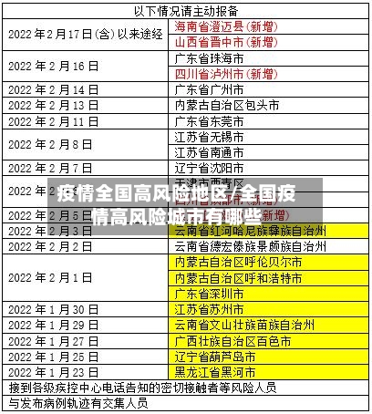 疫情全国高风险地区/全国疫情高风险城市有哪些
