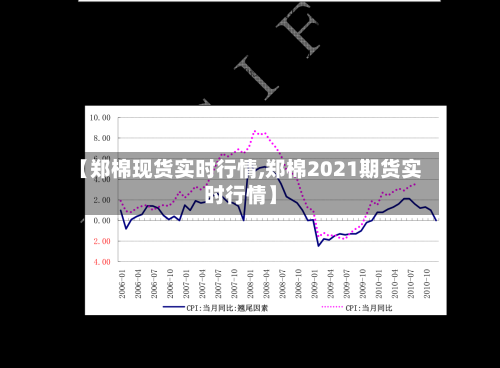 【郑棉现货实时行情,郑棉2021期货实时行情】