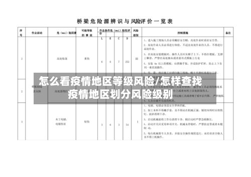 怎么看疫情地区等级风险/怎样查找疫情地区划分风险级别