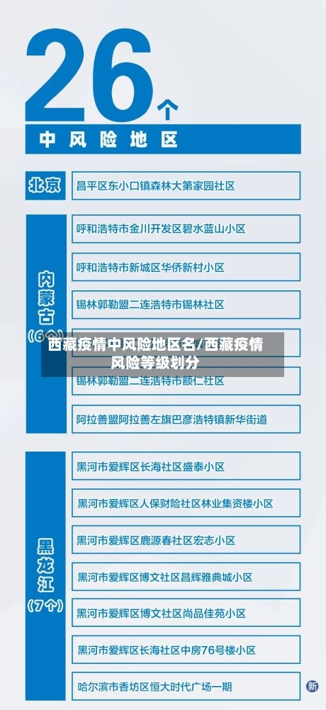 西藏疫情中风险地区名/西藏疫情风险等级划分