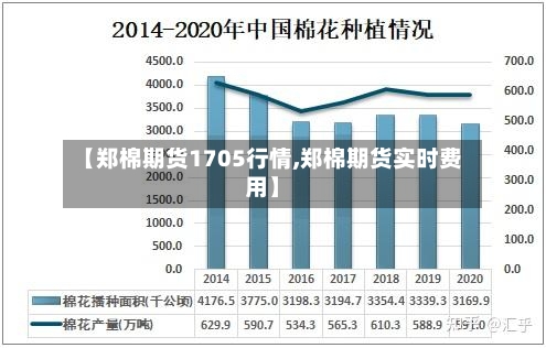 【郑棉期货1705行情,郑棉期货实时费用】