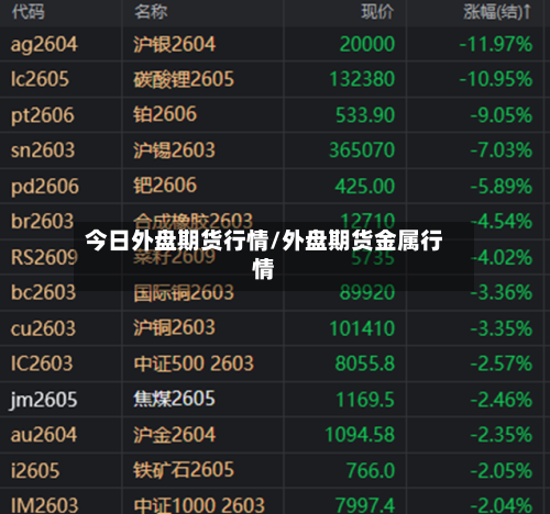 今日外盘期货行情/外盘期货金属行情