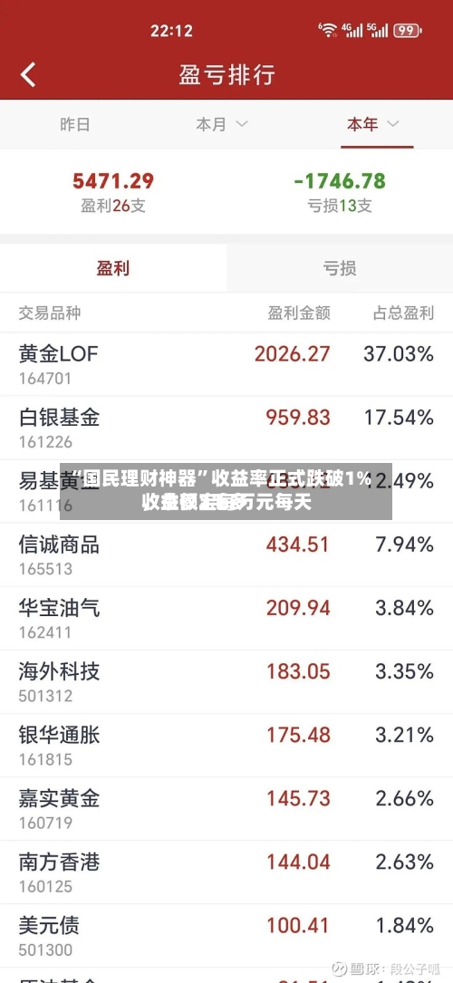 “国民理财神器”收益率正式跌破1%，余额宝每万元每天收益仅2毛多-第2张图片
