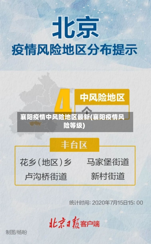 襄阳疫情中风险地区最新(襄阳疫情风险等级)