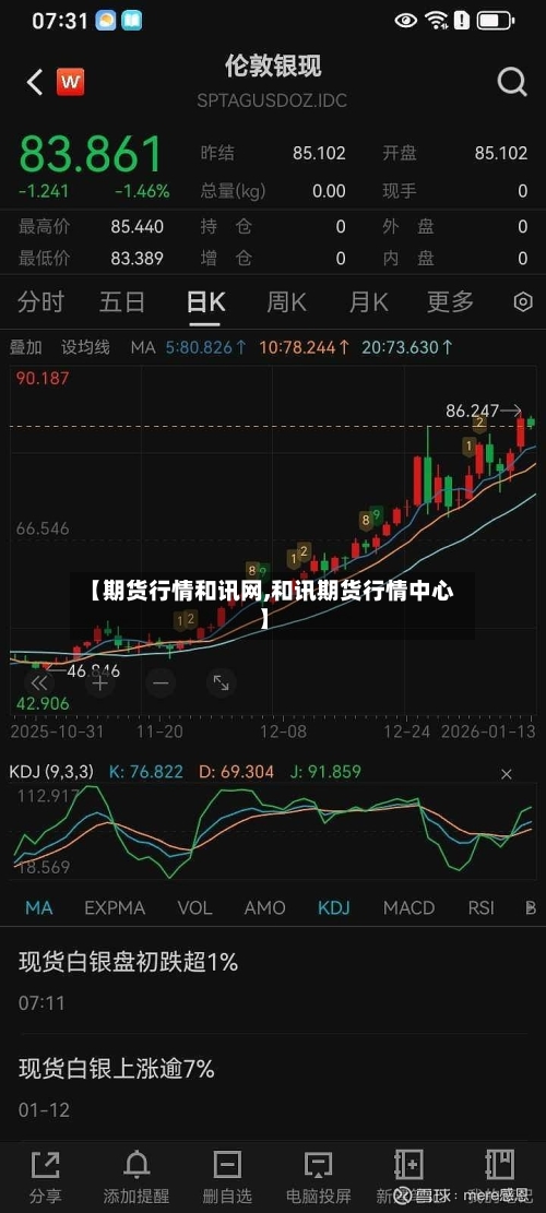 【期货行情和讯网,和讯期货行情中心】