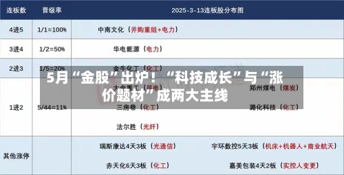 5月“金股”出炉！“科技成长”与“涨价题材	”成两大主线-第2张图片