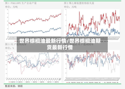 世界棕榈油最新行情/世界棕榈油期货最新行情