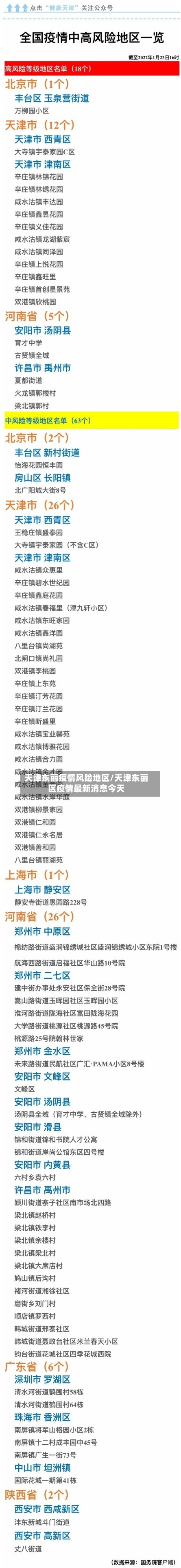 天津东丽疫情风险地区/天津东丽区疫情最新消息今天-第2张图片