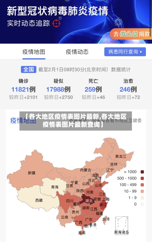 【各大地区疫情表图片最新,各大地区疫情表图片最新查询】