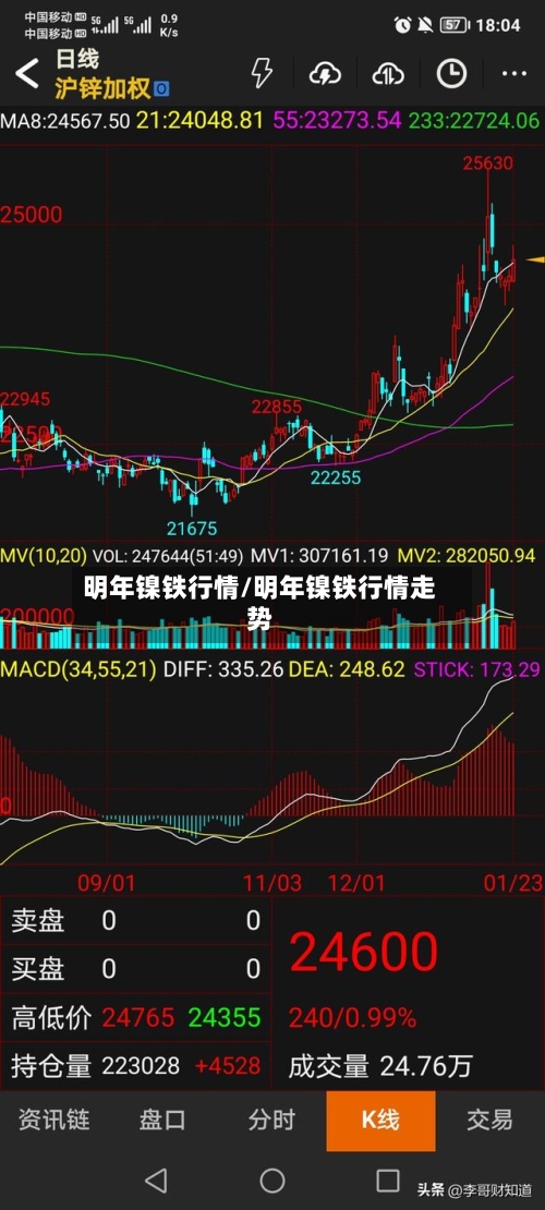 明年镍铁行情/明年镍铁行情走势