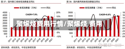 聚烯烃费用行情/聚烯烃 费用