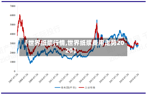 【世界纸浆行情,世界纸浆费用走势2020】