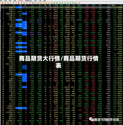 商品期货大行情/商品期货行情表-第2张图片