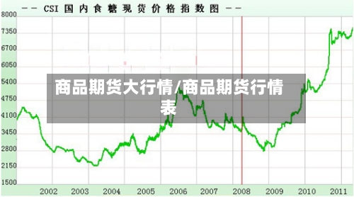 商品期货大行情/商品期货行情表