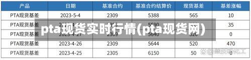 pta现货实时行情(pta现货网)