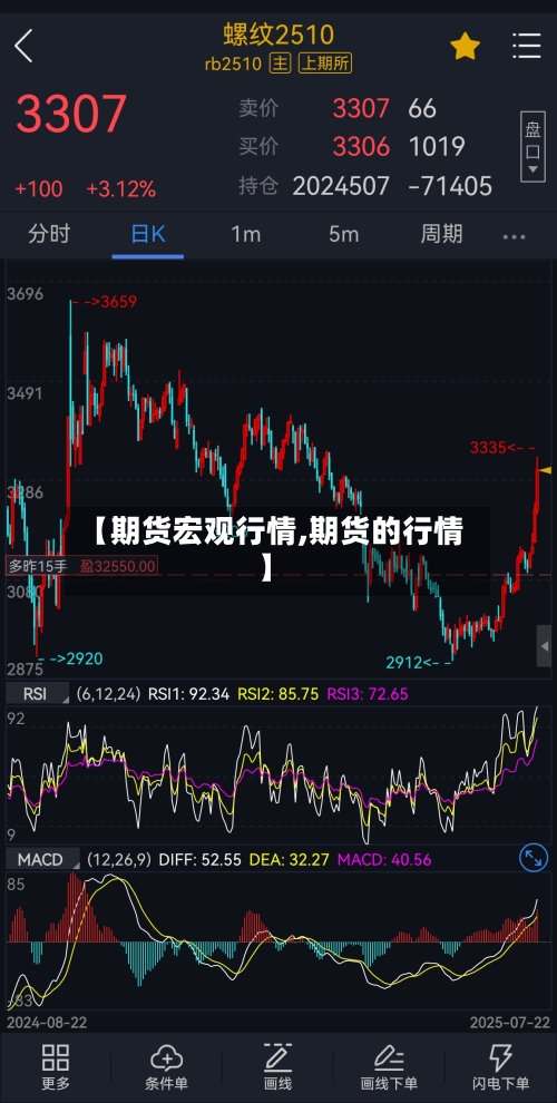 【期货宏观行情,期货的行情】