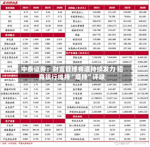 中泰证券：财富管理赛道持续发力 招商银行维持“增持	”评级-第2张图片