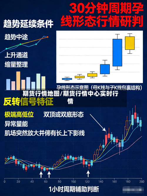 期货行情地图/期货行情中心实时行情