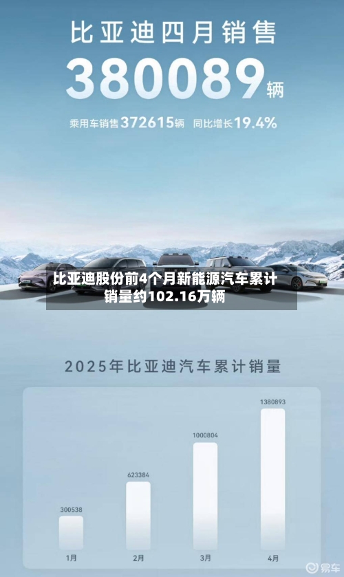 比亚迪股份前4个月新能源汽车累计销量约102.16万辆-第2张图片